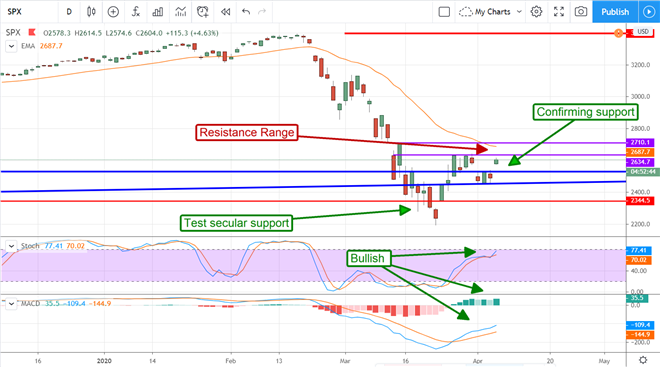 This Is The Strongest Trend Following Signal You Will Ever See